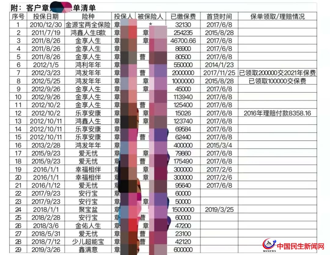 驚呆！800多萬元買下29只太平洋保險！上海爺叔掏空積蓄，貸款370萬元